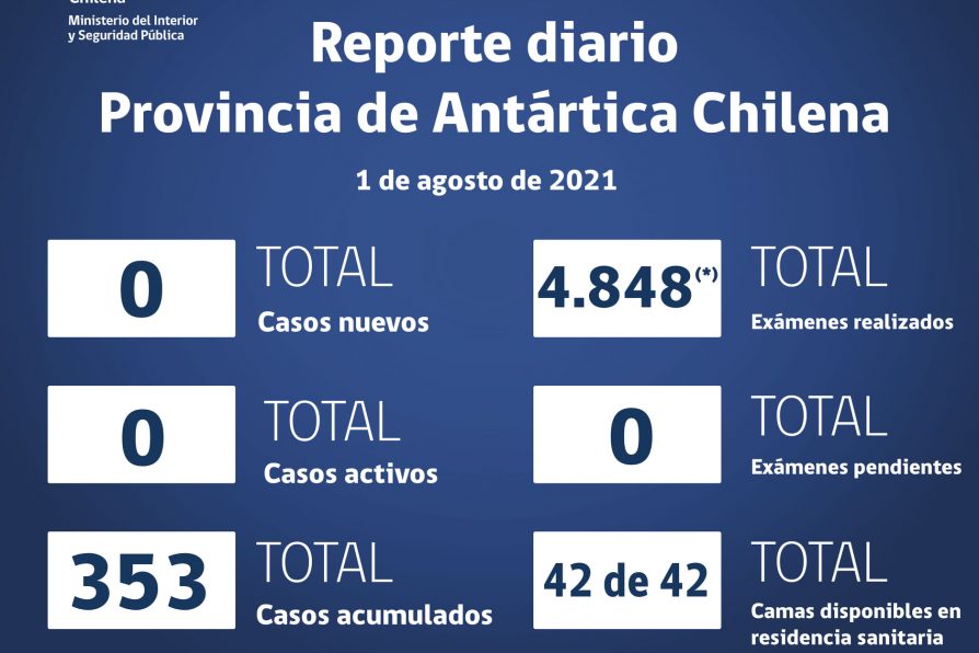 Situación Coronavirus en Provincia Antártica Chilena: 26 de julio al 1 de agosto de 2021