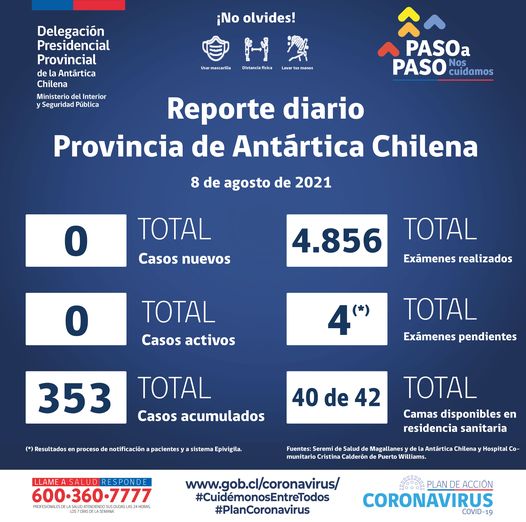Situación Coronavirus en Provincia Antártica Chilena: 2 al 8 de agosto de 2021