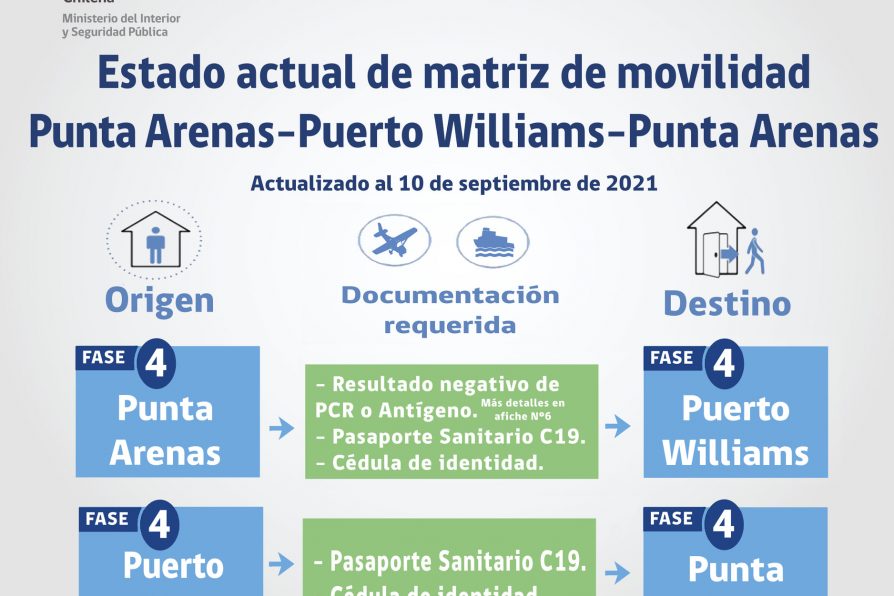 [AFICHES] Procedimientos para viajes Punta Arenas – Puerto Williams – Punta Arenas