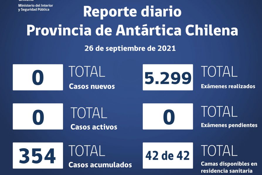 Situación Coronavirus en Provincia Antártica Chilena: 20 al 26 de septiembre de 2021