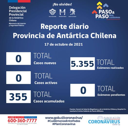 Situación Coronavirus en Provincia Antártica Chilena: 11 al 17 de octubre de 2021