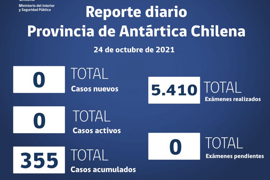 Situación Coronavirus en Provincia Antártica Chilena: 18 al 24 de octubre de 2021