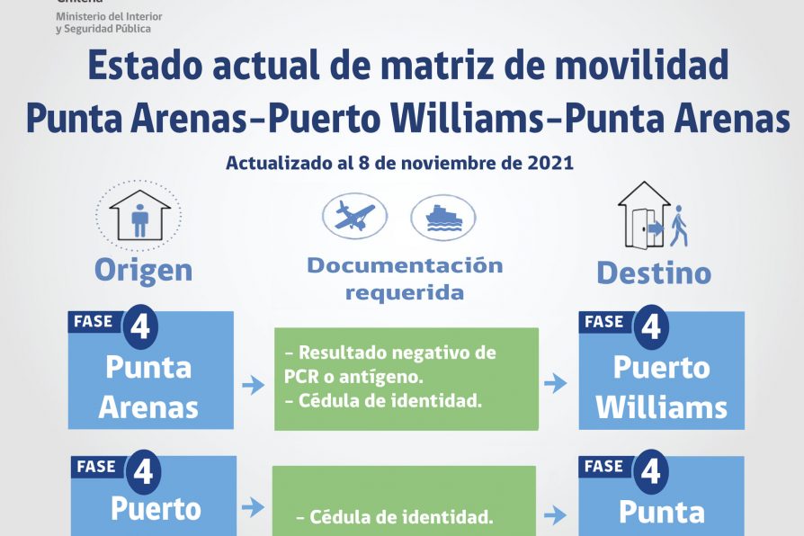 [AFICHES] Procedimientos para viajes Punta Arenas – Puerto Williams – Punta Arenas