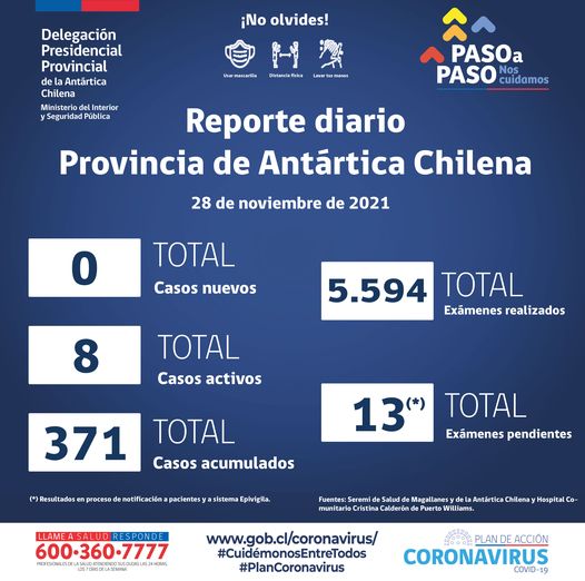 Situación Coronavirus en Provincia Antártica Chilena: 22 al 28 de noviembre de 2021