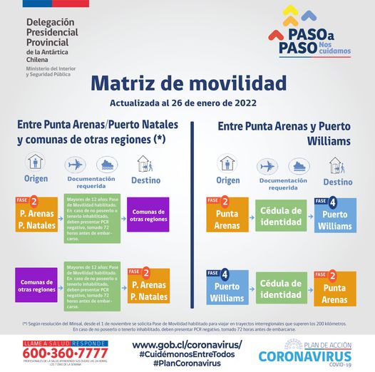 Situación Coronavirus en Provincia Antártica Chilena: 24 al 30 de enero de 2022