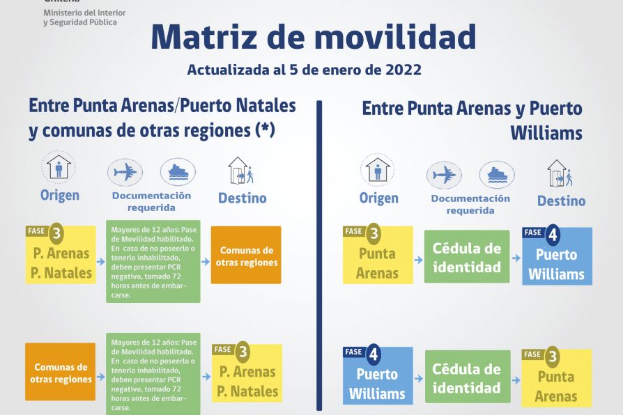 Situación Coronavirus en Provincia Antártica Chilena: 3 al 9 de enero de 2022