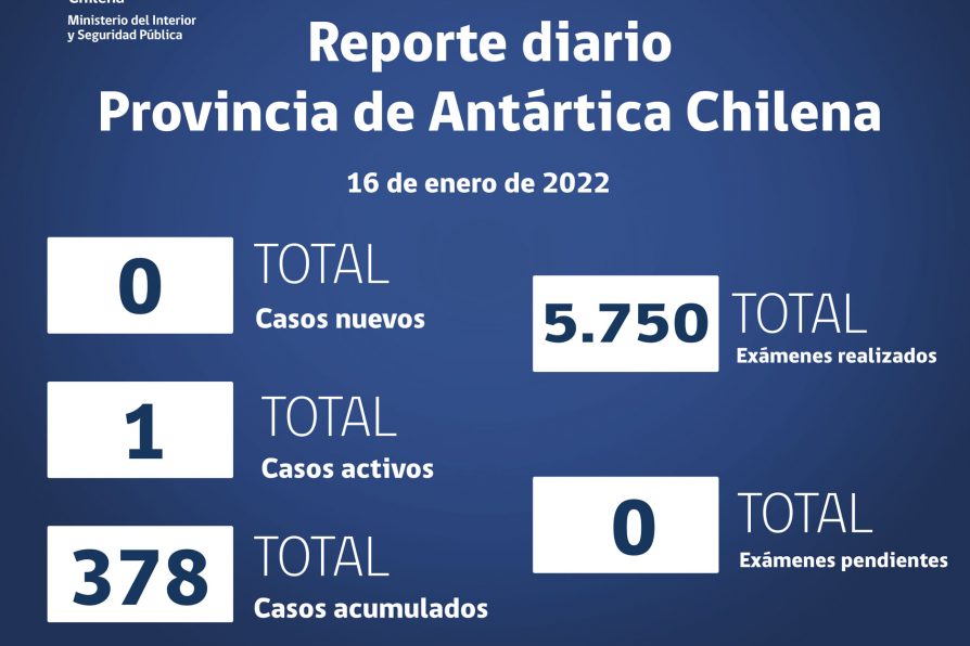 Situación Coronavirus en Provincia Antártica Chilena: 10 al 16 de enero de 2022