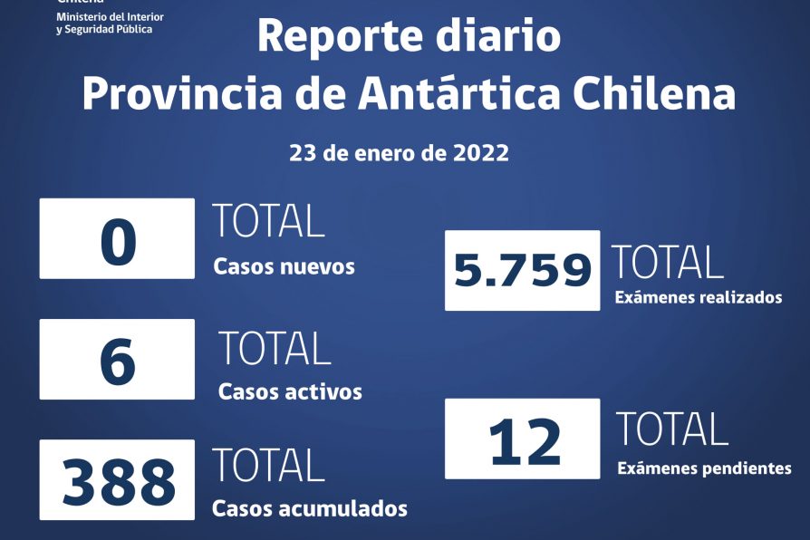 Situación Coronavirus en Provincia Antártica Chilena: 17 al 23 de enero de 2022