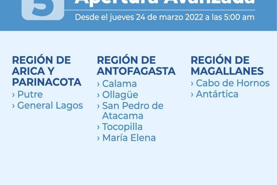 Situación Coronavirus en Provincia Antártica Chilena: 21 al 25 de marzo de 2022