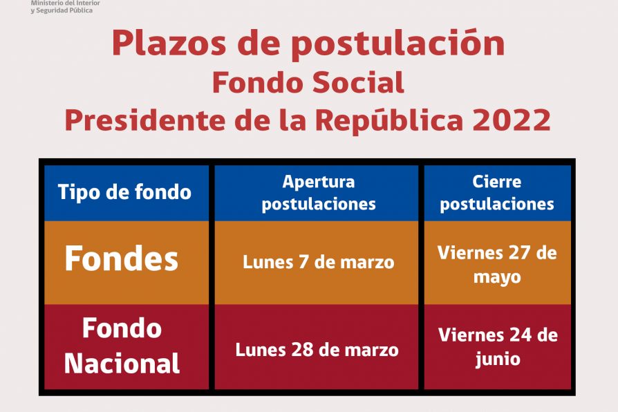 Convocatoria a Fondo Social Presidente de la República, proceso 2022