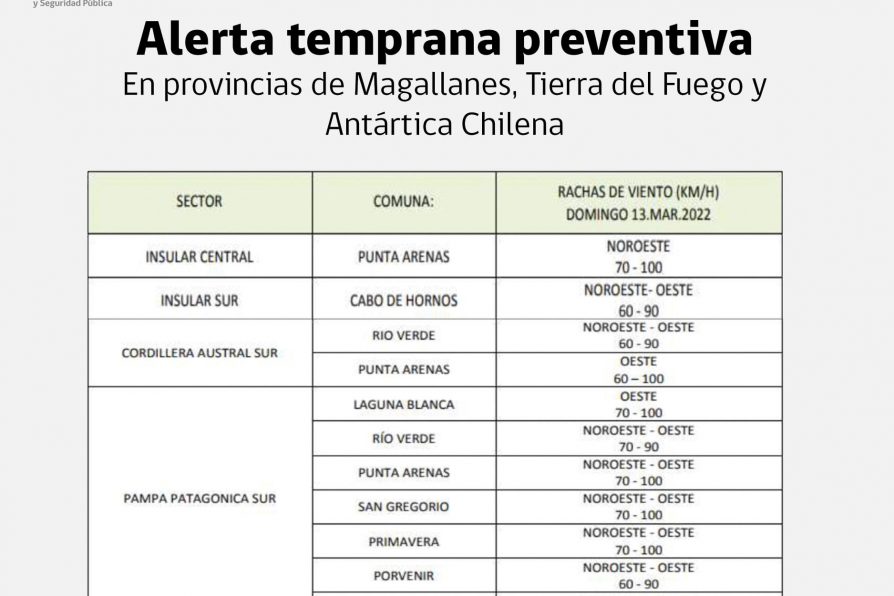 Onemi declara Alerta Temprana Preventiva para las provincias de Magallanes, Tierra del Fuego y Antártica Chilena por viento