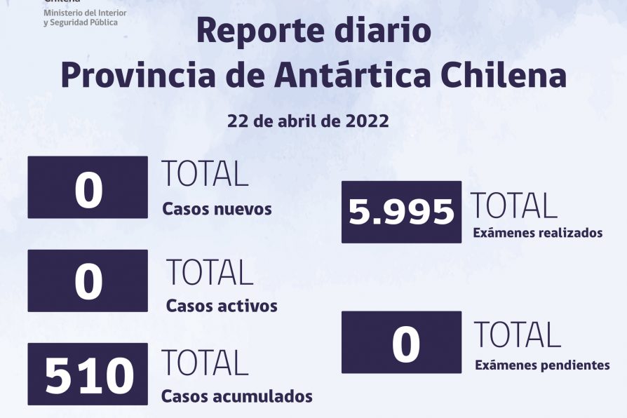 Situación Coronavirus en Provincia Antártica Chilena: 18 al 22 de abril de 2022