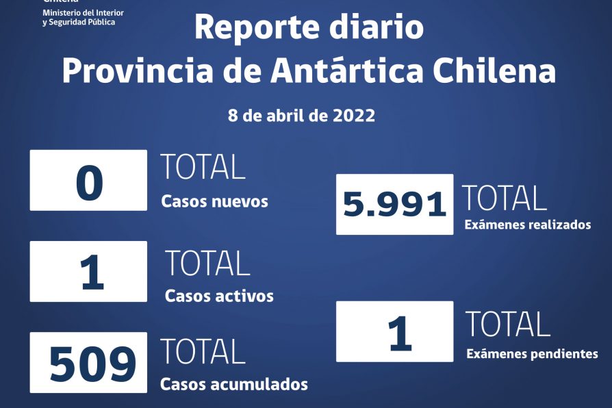 Situación Coronavirus en Provincia Antártica Chilena: 4 al 10 de abril de 2022