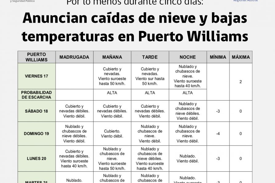[AFICHE] Condiciones meteorológicas para Puerto Williams desde el 16 de junio