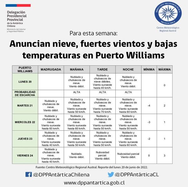 Delegación Antártica Chilena informa sobre condiciones meteorológicas para la semana del 20 de junio