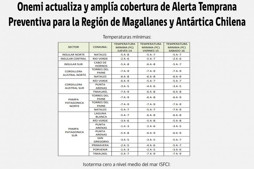 [AFICHE] Onemi actualiza y amplía cobertura de Alerta Temprana Preventiva para la Región de Magallanes por heladas