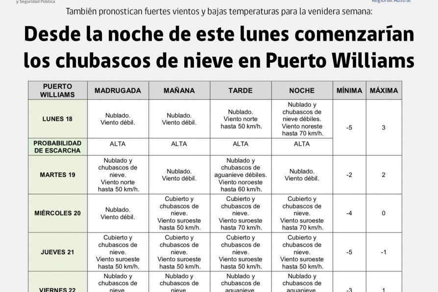 [AFICHE] Desde la noche de este lunes comenzarían los chubascos de nieve en Puerto Williams