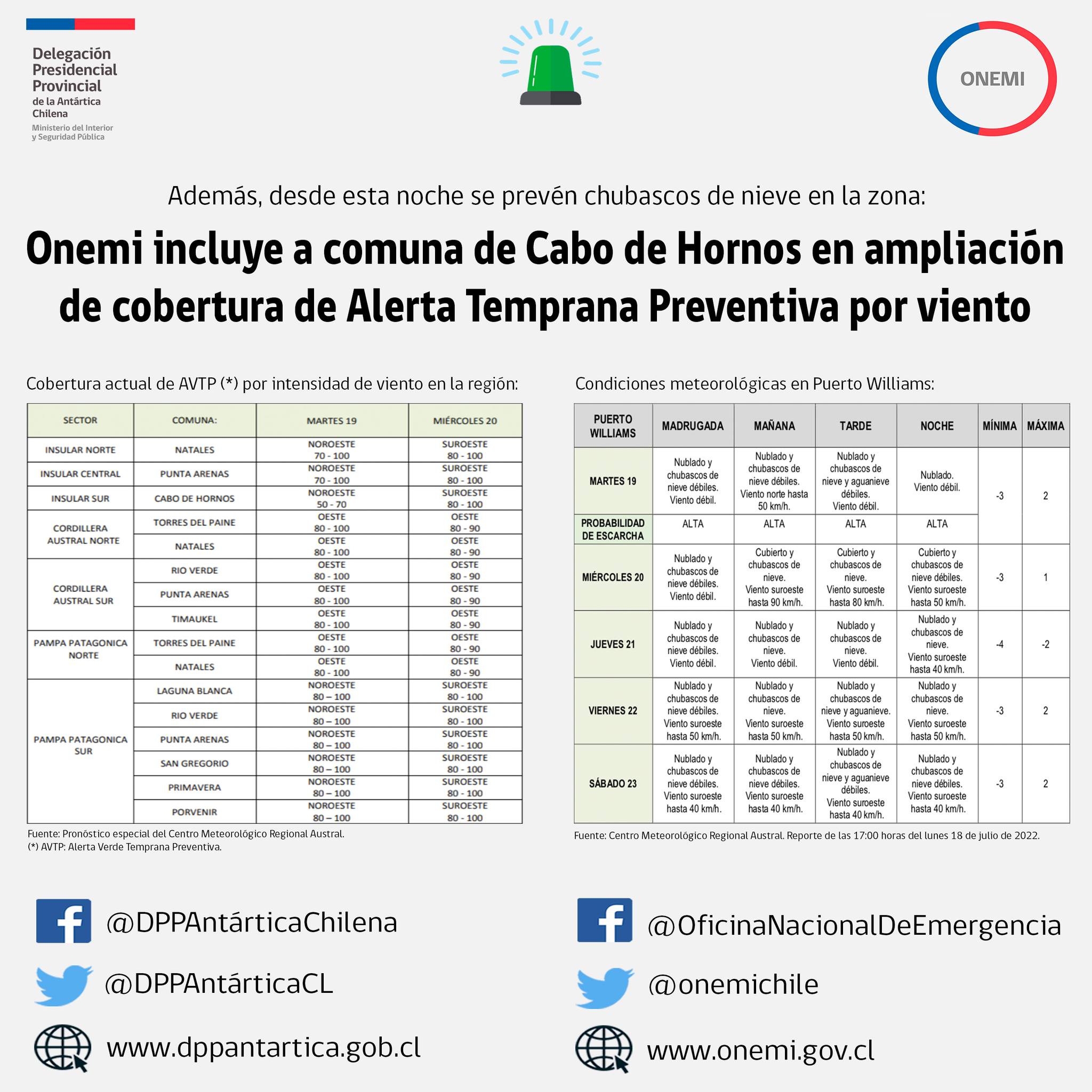 [AFICHE] Onemi incluyó a comuna de Cabo de Hornos en actualización y ampliación de cobertura de Alerta Verde Temprana Preventiva por viento en la región