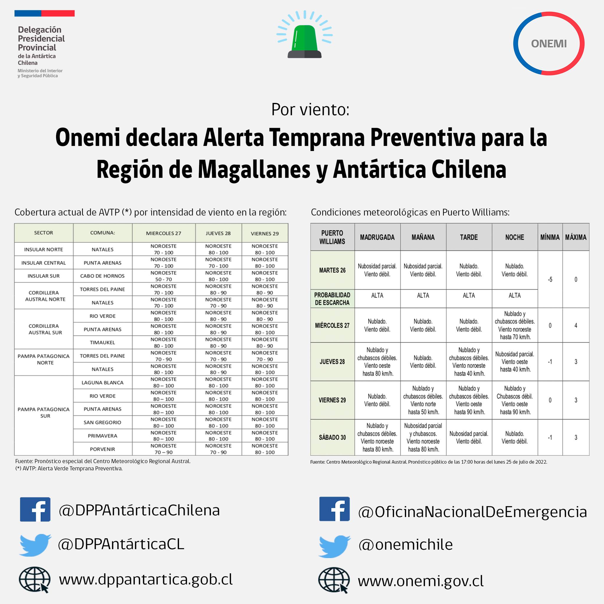 Onemi declara Alerta Temprana Preventiva para la Región de Magallanes y Antártica Chilena por viento
