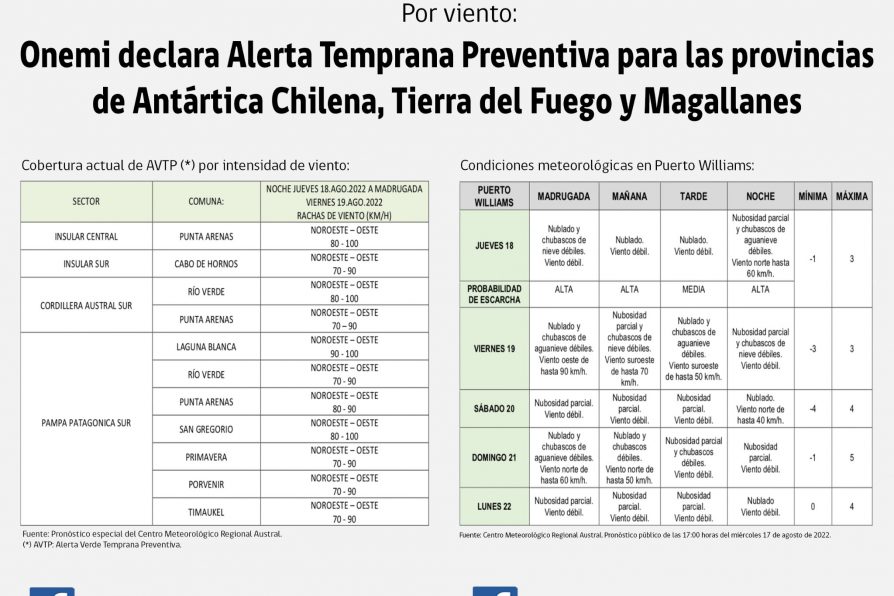 Onemi declara Alerta Temprana Preventiva para las provincias de Antártica Chilena, Tierra del Fuego y Magallanes por viento