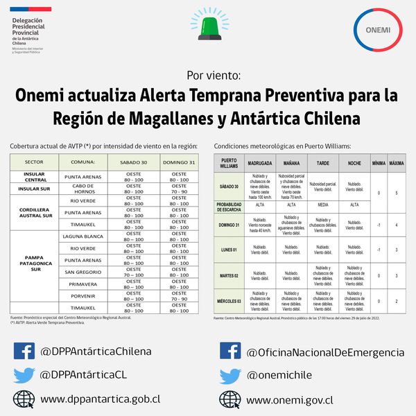Onemi actualiza Alerta Temprana Preventiva por viento para la Región de Magallanes y Antártica Chilena