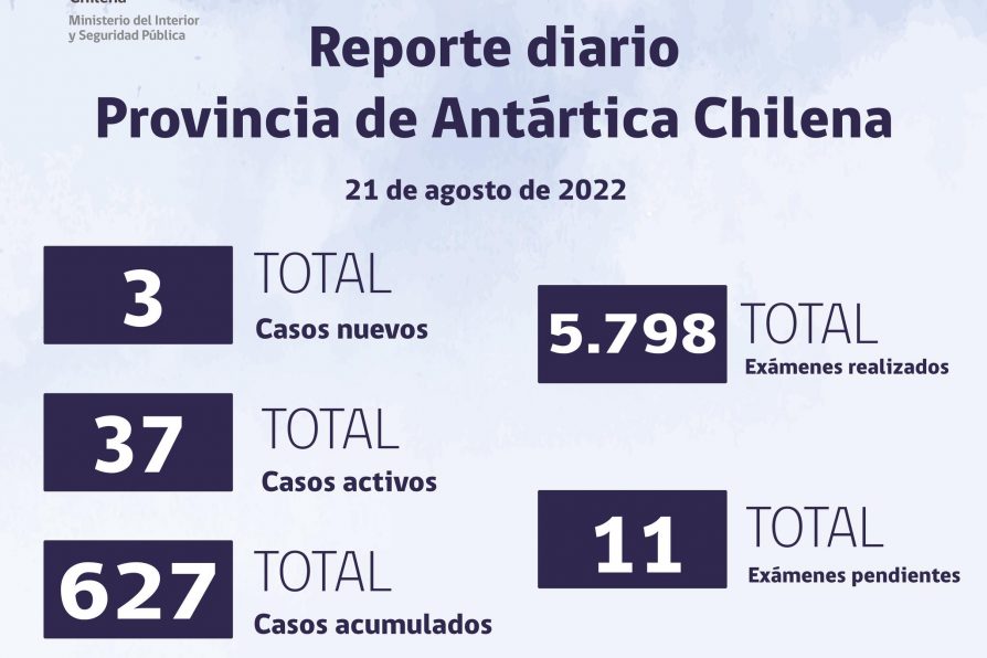 Situación de Coronavirus en Provincia Antártica Chilena: 16 al 21 de agosto de 2022