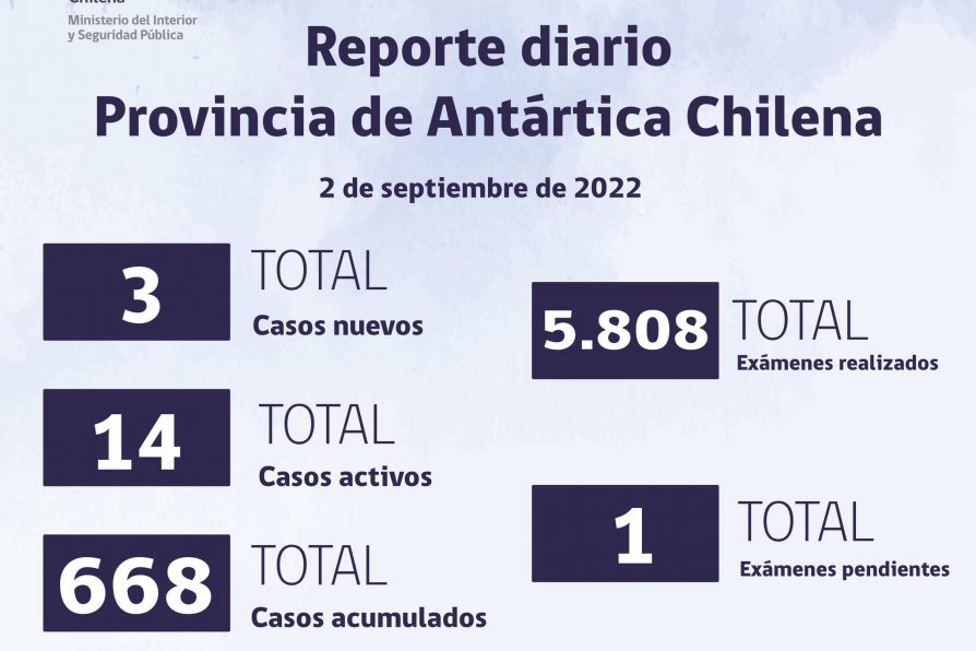 Situación de Coronavirus en Provincia Antártica Chilena: 29 de agosto al 02 de septiembre 2022