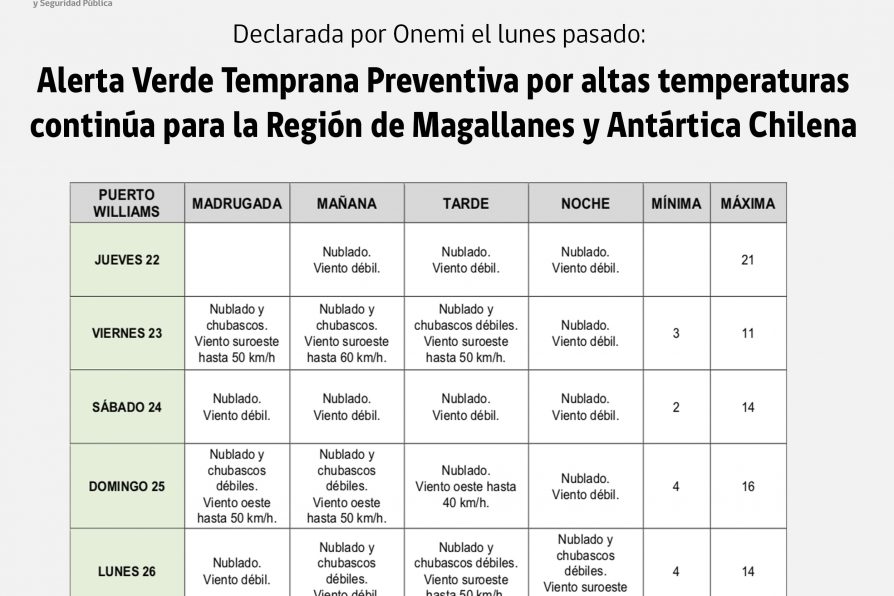 Onemi declara Alerta Temprana Preventiva para la Región Magallanes y Antártica Chilena por altas temperaturas