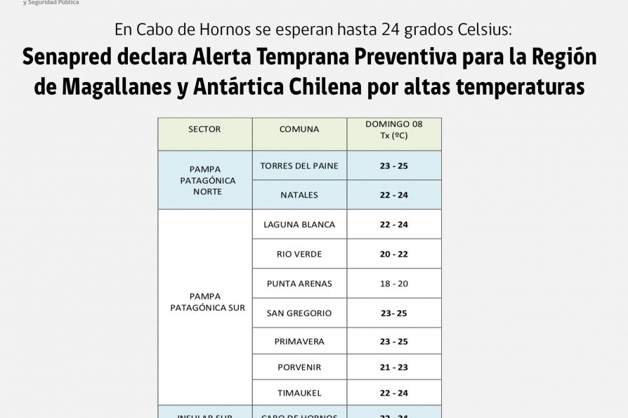 [AFICHE] Senapred declara Alerta Temprana Preventiva para la Región de Magallanes y de la Antártica Chilena por altas temperaturas