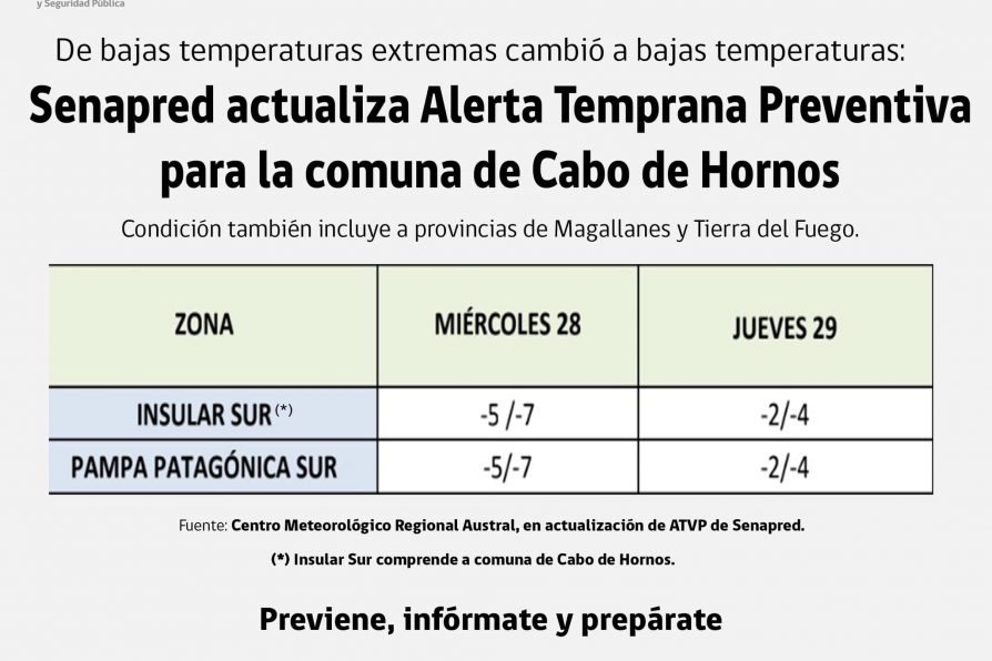 [AFICHE] Senapred actualiza Alerta Temprana Preventiva para las provincias de Magallanes y Tierra del Fuego y la comuna de Cabo de Hornos por bajas temperaturas