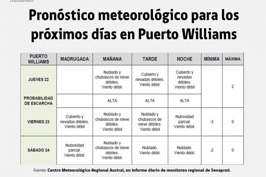 [AFICHE] Pronóstico meteorológico entre el jueves 22 y sábado 24 de junio y recomendaciones de Senapred