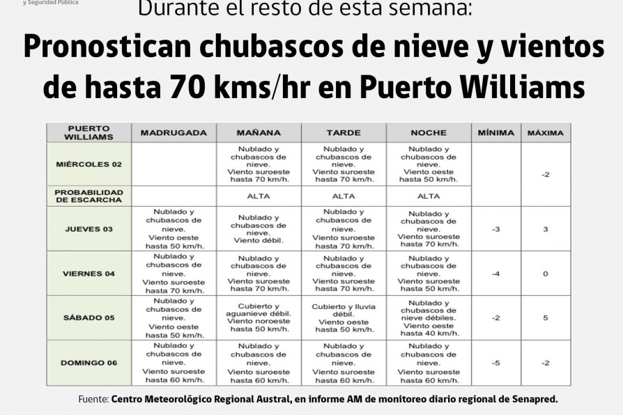 [AFICHE] Pronostican chubascos de nieve y vientos de hasta 70 kilómetros por hora en Puerto Williams