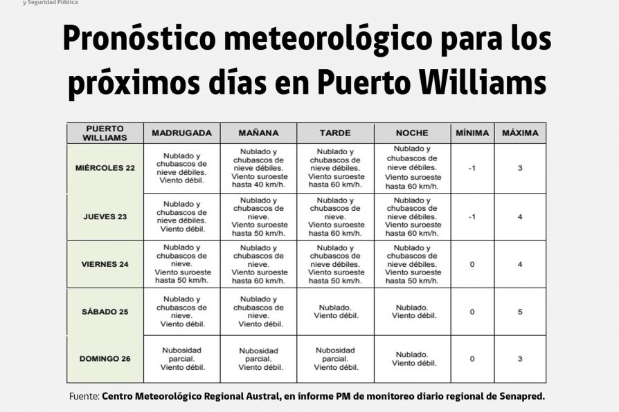 [AFICHES] Pronósticos meteorológicos frente a emergencia vivida en Puerto Williams