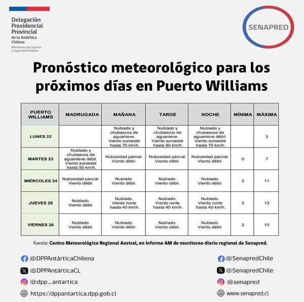 [AFICHE] Pronóstico meteorológico anuncia nieve en Puerto Williams