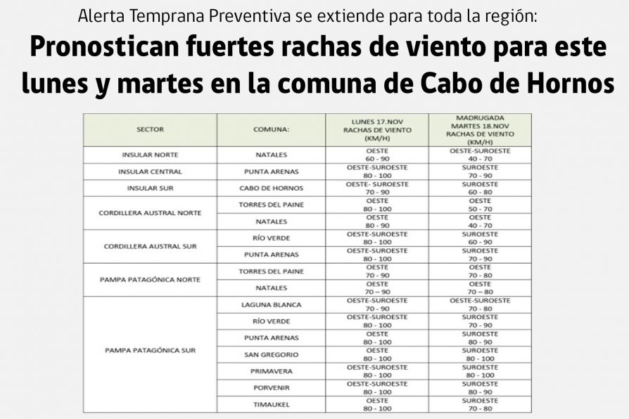 [AFICHE] Pronostican fuertes rachas de viento para este lunes y martes en la comuna de Cabo de Hornos