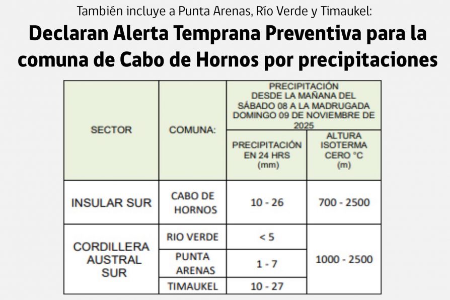 Se declara Alerta Temprana Preventiva para las comunas de Punta Arenas, Río Verde, Timaukel y Cabo de Hornos por precipitaciones