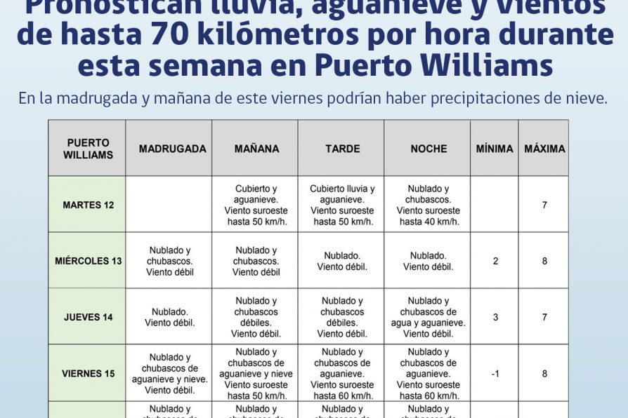 [AFICHE] Pronostican lluvia, aguanieve y vientos de hasta 70 kilómetros por hora para esta semana en Puerto Williams