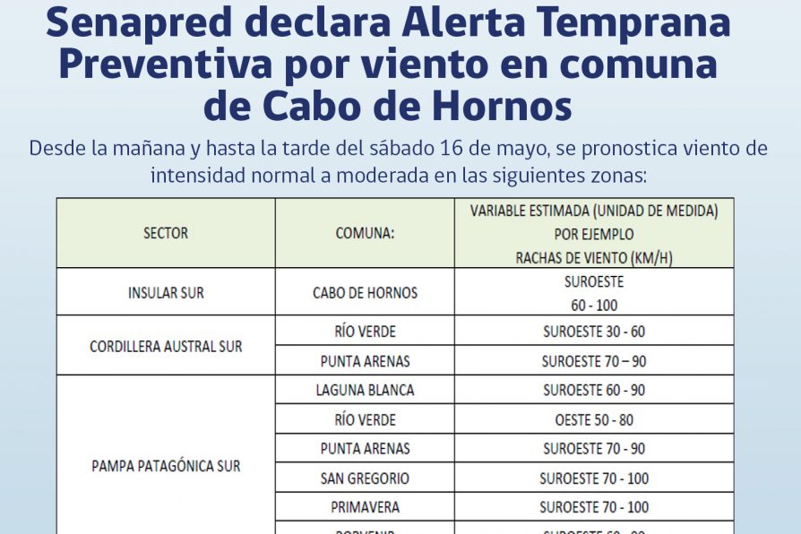 [AFICHE] Senapred declara Alerta Temprana Preventiva por viento en la comuna de Cabo de Hornos
