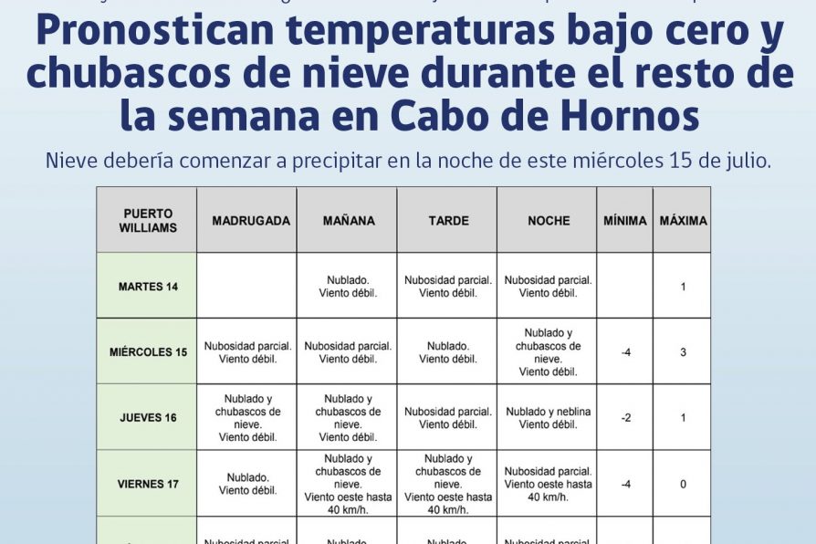 Senapred pronostica temperaturas bajo cero y chubascos de nieve durante el resto de la semana en Cabo de Hornos