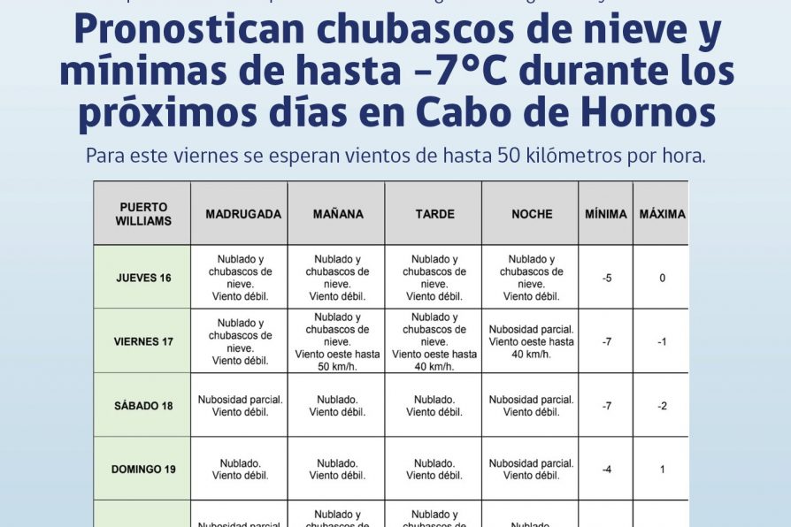 [AFICHE] Pronostican chubascos de nieve y mínimas de hasta -7 grados Celsius durante próximos días en Cabo de Hornos