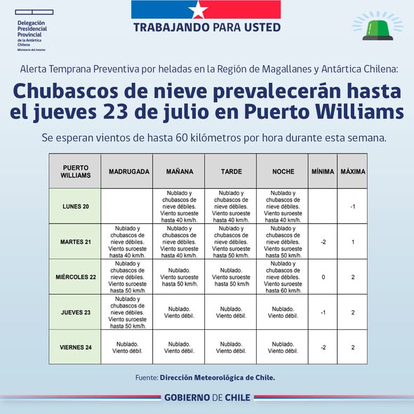[AFICHE] Chubascos de nieve prevalecerán hasta el jueves 23 de julio en Puerto Williams