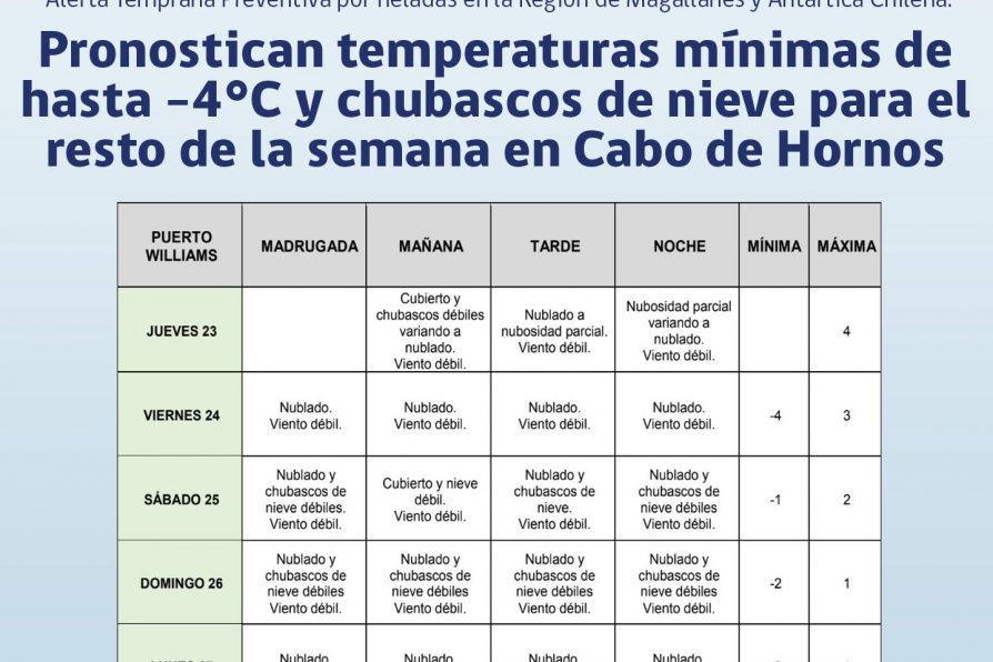 [AFICHE] Pronostican temperaturas de hasta -4°C y chubascos de nieve para el resto de la semana en Cabo de Hornos