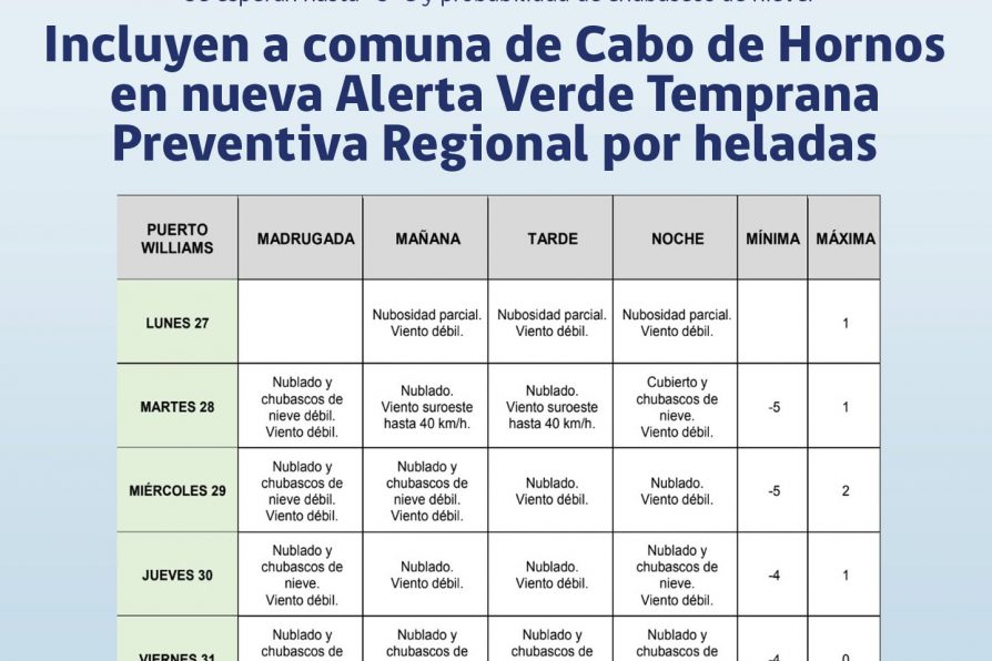 [AFICHE] Incluyen a comuna de Cabo de Hornos en nueva Alerta Temprana Preventiva Regional por heladas